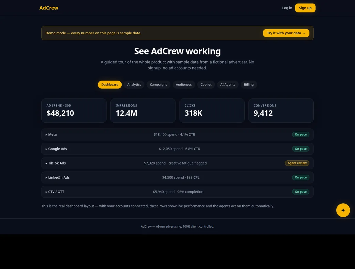 The AdCrew dashboard in the live product: platform rows with spend and status badges (sample data)